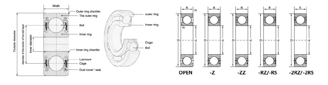 Cixi Kent Bearing Factory Combined Load Concrete Mixer Truck 628-Z 629 6200 RS Rz Deep Groove Ball Bearings