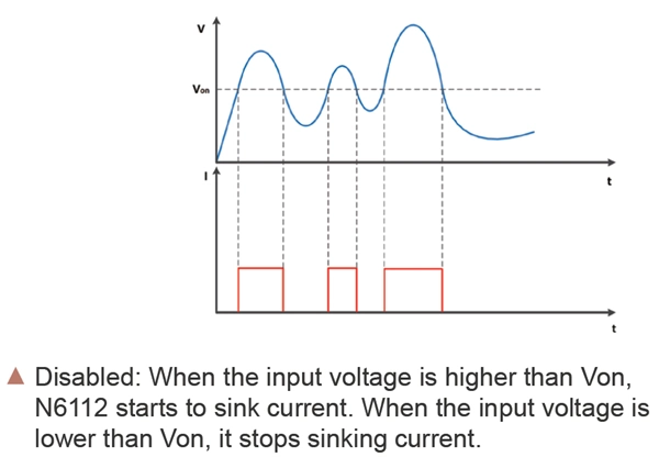 High Accuracy Precision Electronic Load for Fuel Cell Loading Test